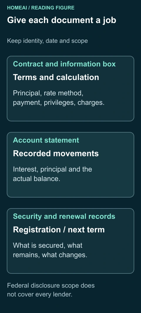 Give each document a job. Keep identity, date and scope. Complete labels and arithmetic follow in static text.
